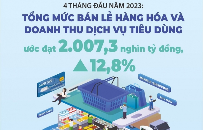 Thị trường nội địa: Trụ đỡ vững chắc khi xuất khẩu gặp khó