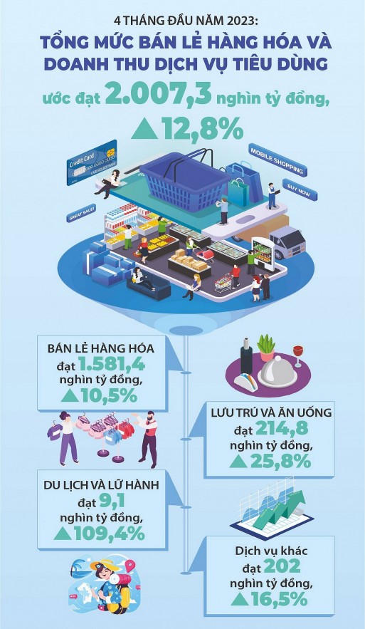 Thị trường nội địa: Trụ đỡ vững chắc khi xuất khẩu gặp khó