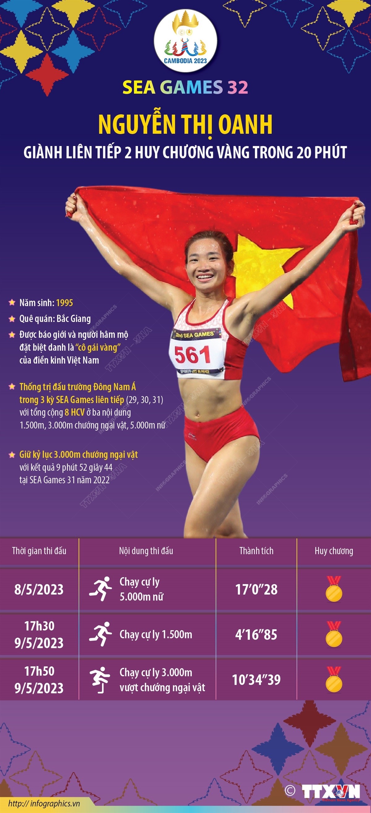 SEA Games 32: Nguyễn Thị Oanh giành liên tiếp 2 HCV trong 20 phút