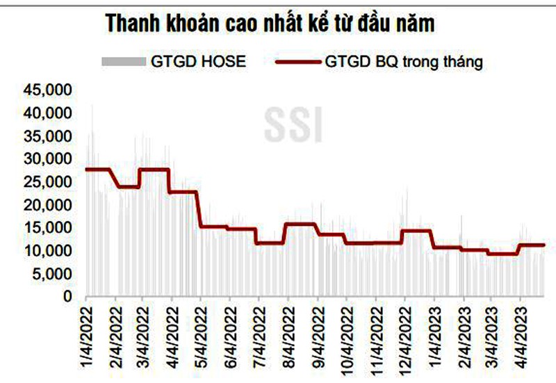 Thị trường chứng khoán hình thành rõ nét hơn các cơ hội đầu tư dài hạn