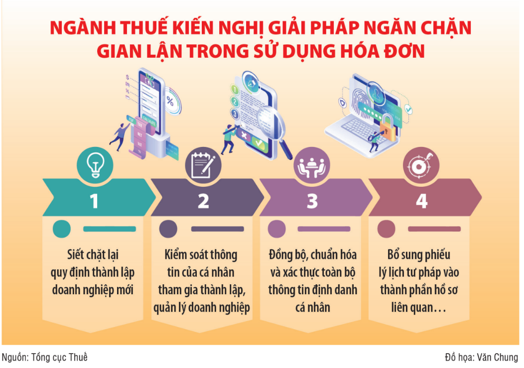 Đồng bộ các giải pháp ngăn chặn gian lận trong sử dụng hóa đơn