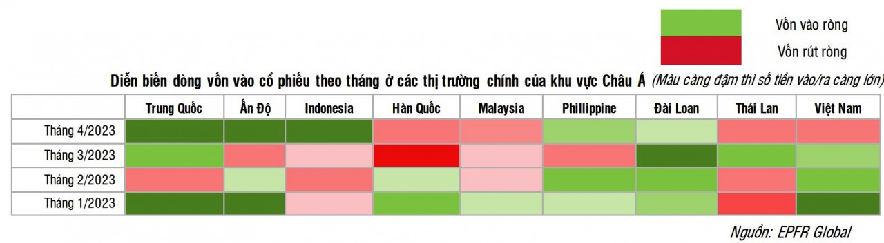 Các nhịp điều chỉnh lớn sẽ là cơ hội để dòng tiền các quỹ đảo chiều vào trở lại