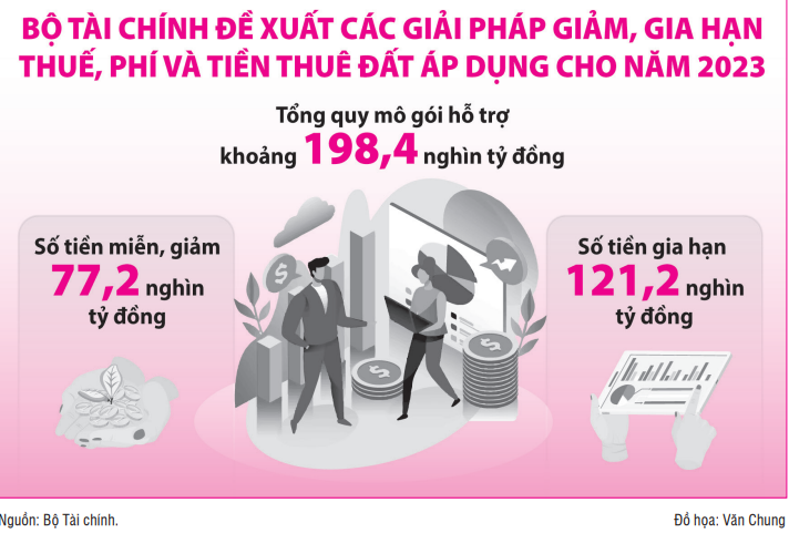 Chính sách tài khóa nhân văn, hỗ trợ người dân và doanh nghiệp