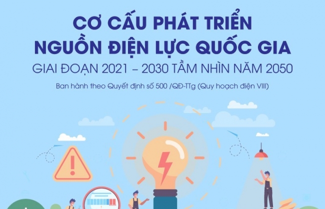 Quy hoạch điện VIII: Nhìn từ cơ cấu nguồn điện