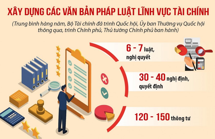 Hoàn thiện thể chế, “coi việc của doanh nghiệp như việc của mình”