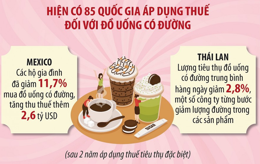 Áp thuế tiêu thụ đặc biệt với đồ uống có đường là cần thiết