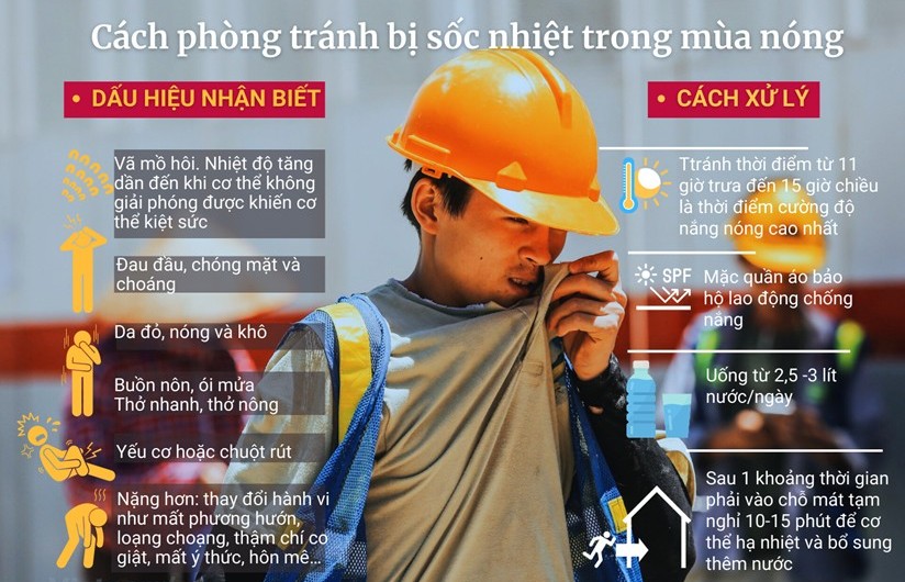 Inforgraphics: Cách phòng tránh bị sốc nhiệt khi nắng, nóng cao điểm