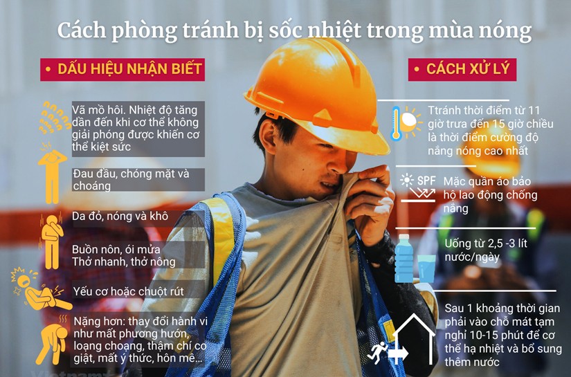 Inforgraphics: Cách phòng tránh bị sốc nhiệt khi nắng, nóng cao điểm