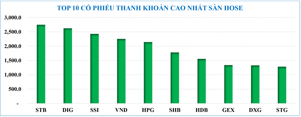 Diễn biến chứng khoán, tỷ giá, giá vàng tuần qua