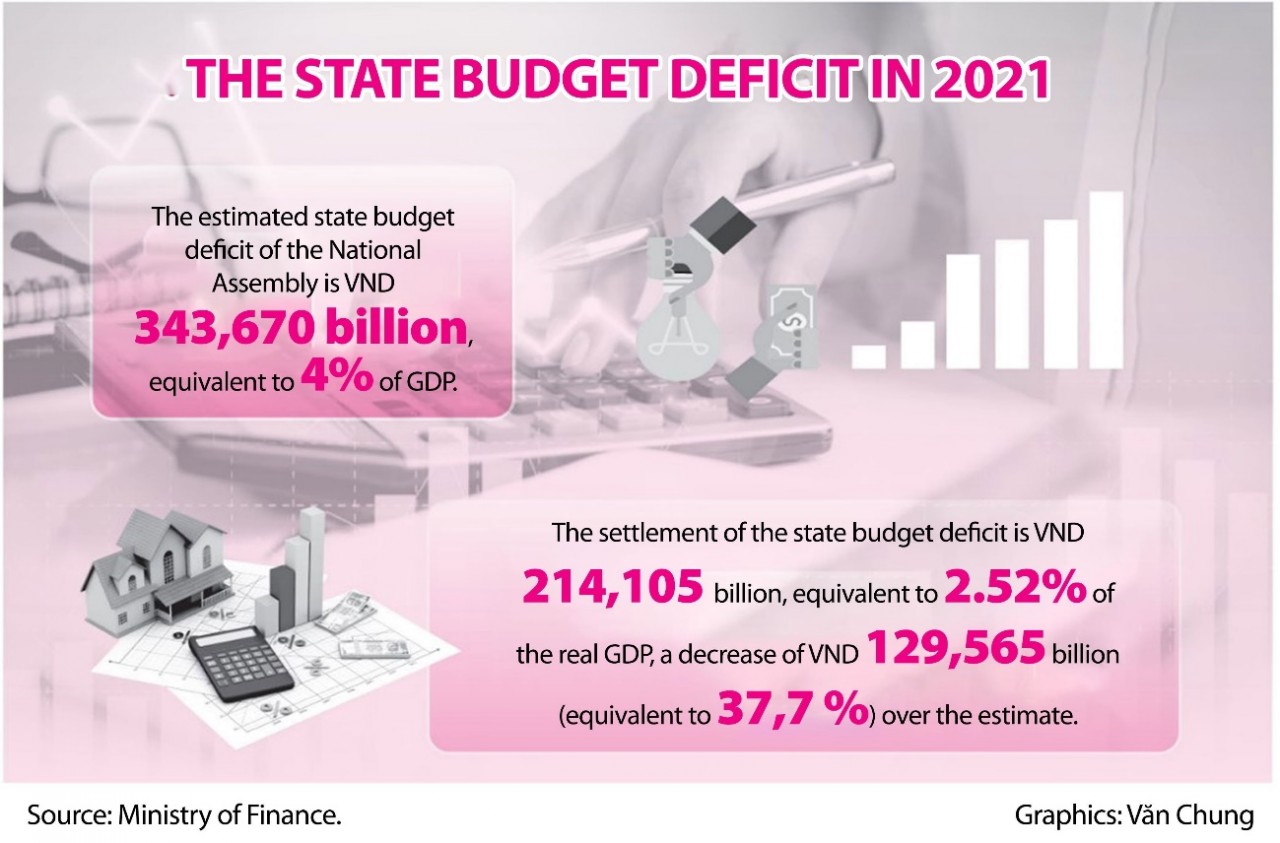 Budget discipline has been gradually improved
