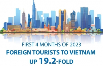 Foreign tourist numbers on the rise
