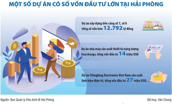 Hải Phòng ngày càng hấp dẫn các nhà đầu tư