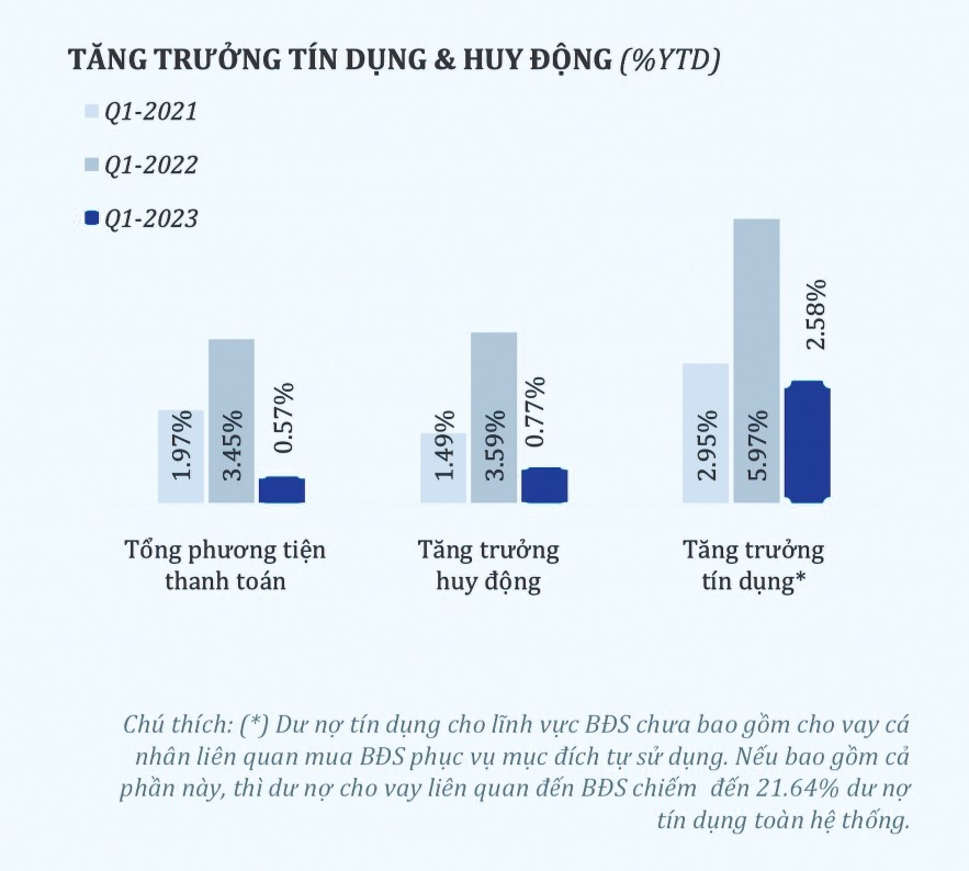 FED có thể vẫn tăng lãi suất và “thế khó” với trong nước