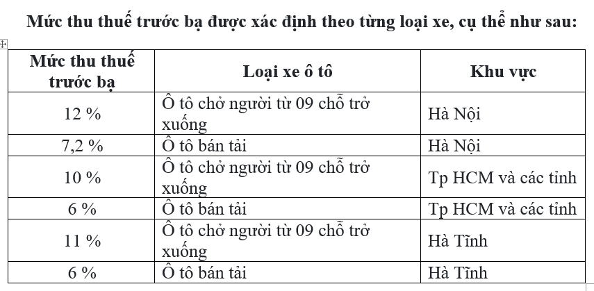 Tổng cục Thuế được ký ban hành bảng giá lệ phí trước bạ ô tô, xe máy