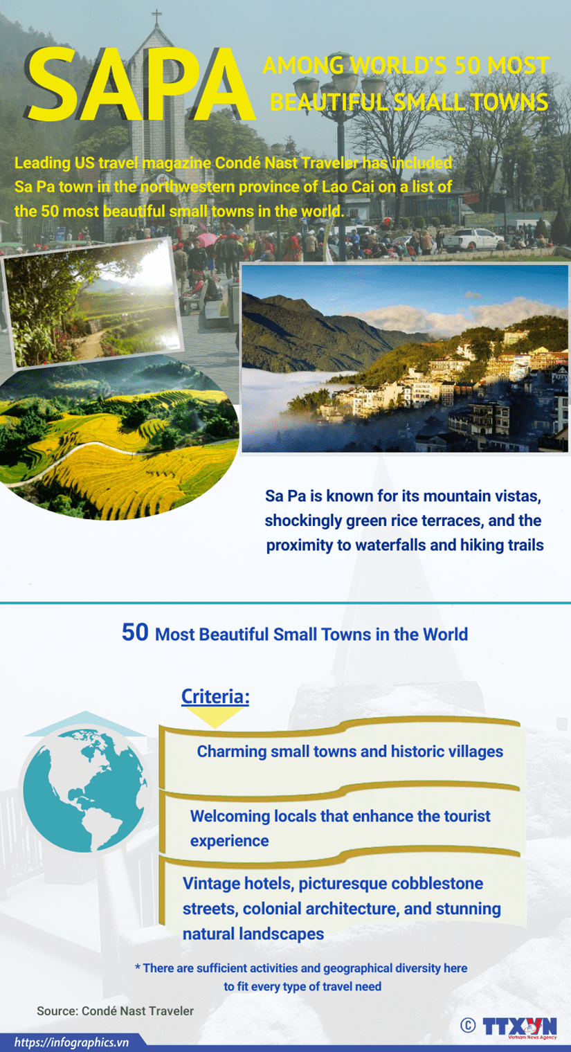 Sa Pa among world’s 50 most beautiful small towns