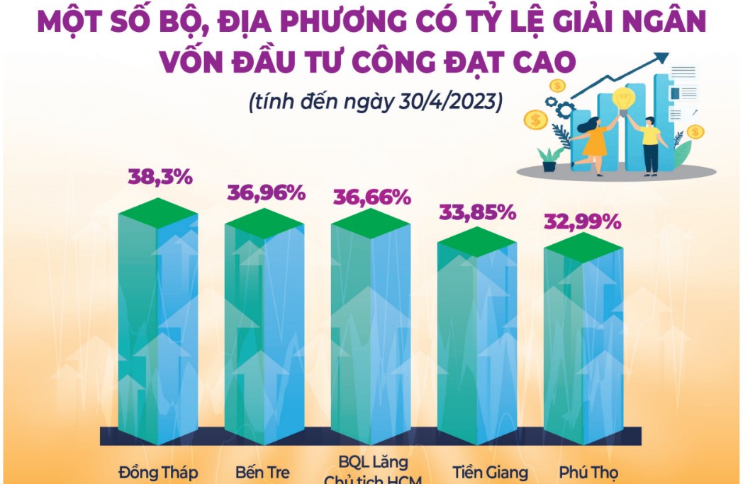 Cần tiếp tục có các giải pháp đột phá, hiệu quả, khẩn trương hỗ trợ doanh nghiệp