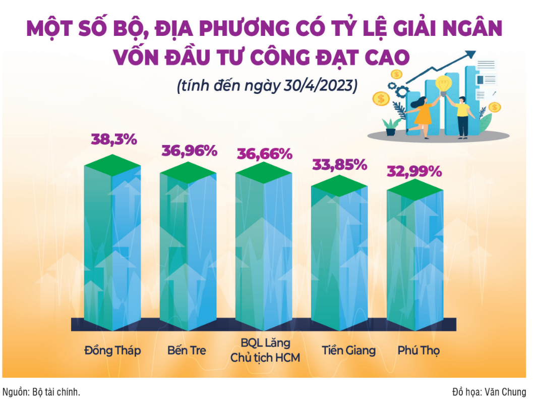 Cần tiếp tục có các giải pháp đột phá, hiệu quả, khẩn trương hỗ trợ doanh nghiệp