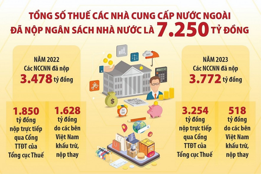 Tập trung chống thất thu thuế ở những lĩnh vực rủi ro cao