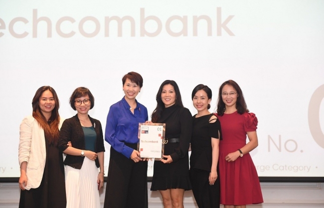 Techcombank - Quán quân Bảng xếp hạng “Nơi làm việc xuất sắc nhất Việt Nam 2023”