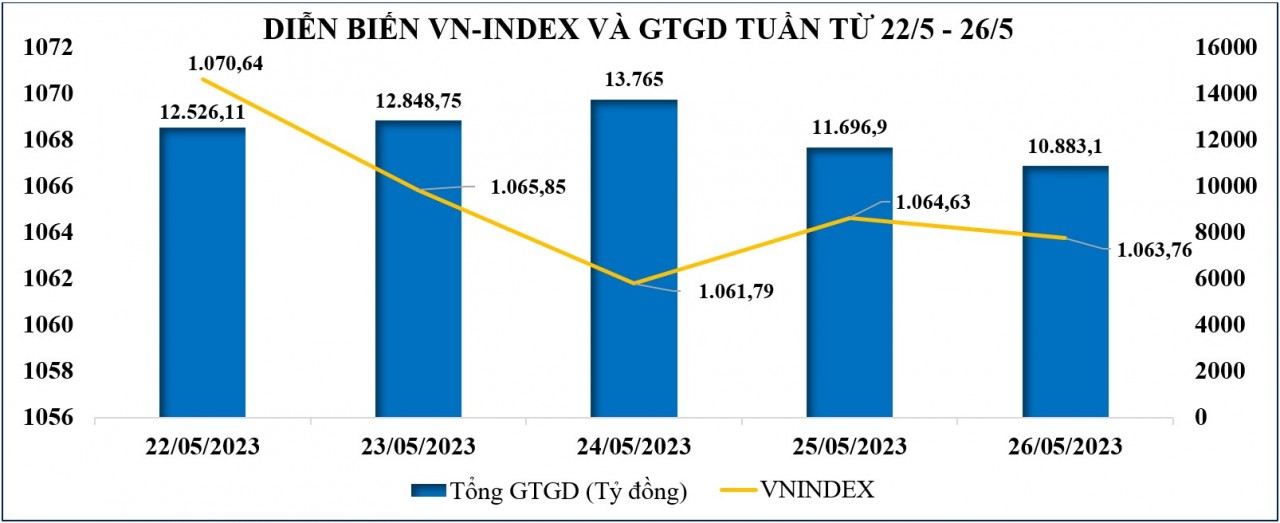 Thị trường chứng khoán: VN-Index vẫn giằng co, tích lũy đủ sẽ đi lên
