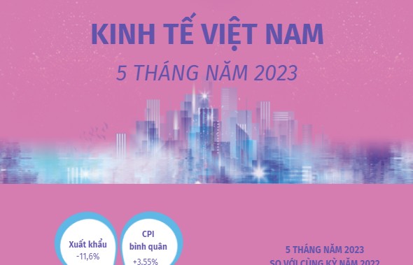 Kinh tế Việt Nam 5 tháng năm 2023