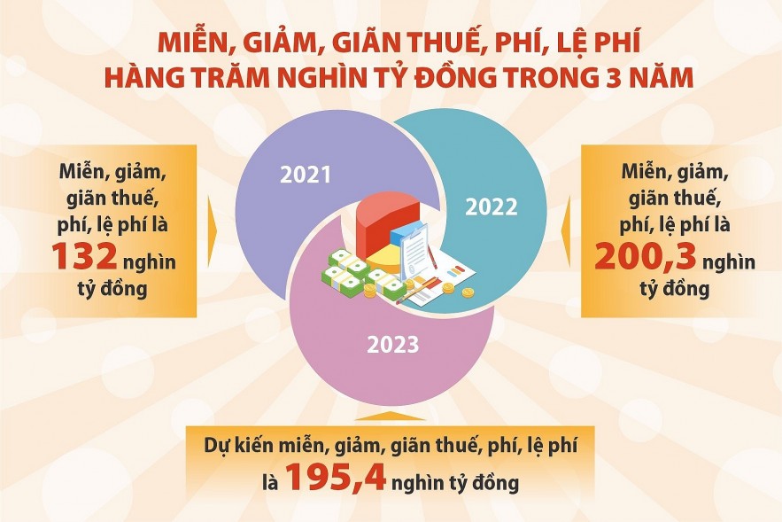 Duy trì chính sách tài khóa mở rộng, hỗ trợ doanh nghiệp