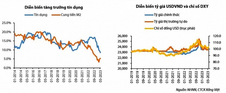 Cần hạ lãi suất cho vay để phù hợp với “sức khỏe” doanh nghiệp