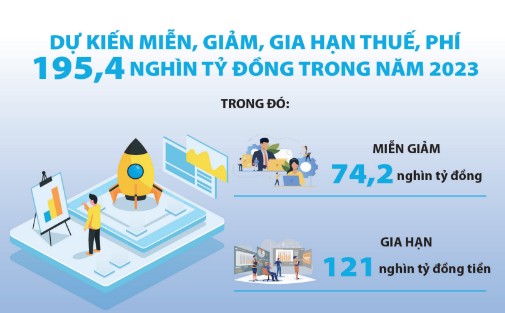 Chính sách tài khóa hỗ trợ hiệu quả tăng trưởng kinh tế