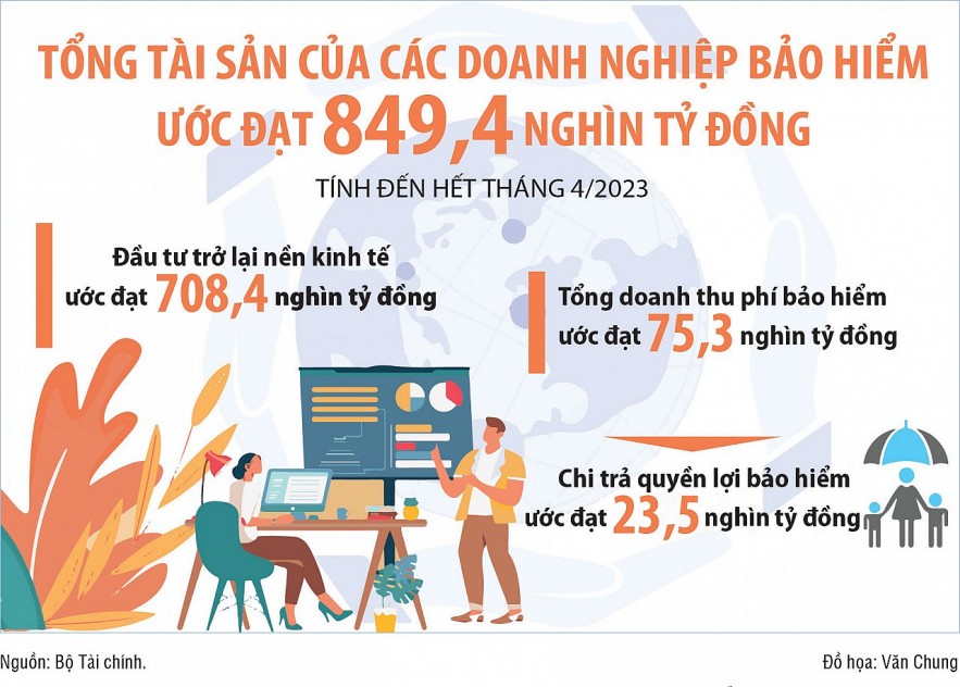 Đặt chất lượng phát triển thị trường bảo hiểm lên hàng đầu