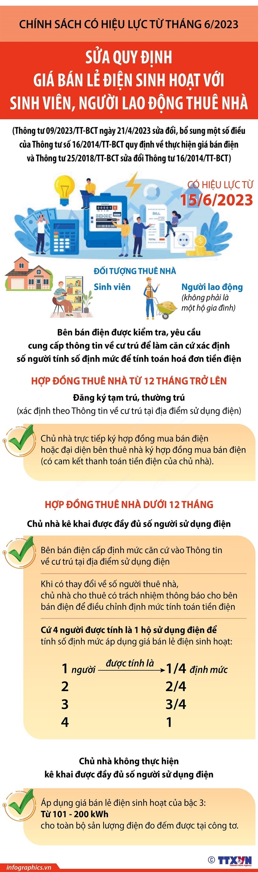 Sửa quy định giá bán lẻ điện với sinh viên, lao động thuê nhà