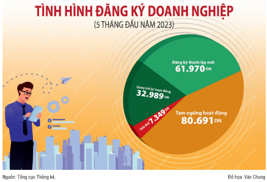 Cần những giải pháp vượt tiền lệ hỗ trợ doanh nghiệp