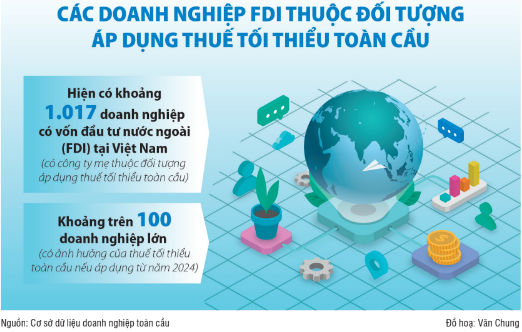 Chống trốn thuế, rửa tiền qua các “thiên đường thuế”