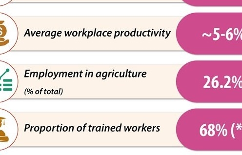 Socio, economic development targets in 2023