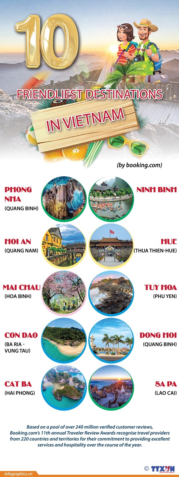 Booking.com names Vietnam’s top 10 friendliest destinations