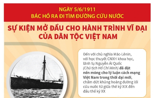 Sự kiện mở đầu cho hành trình vĩ đại của dân tộc Việt Nam