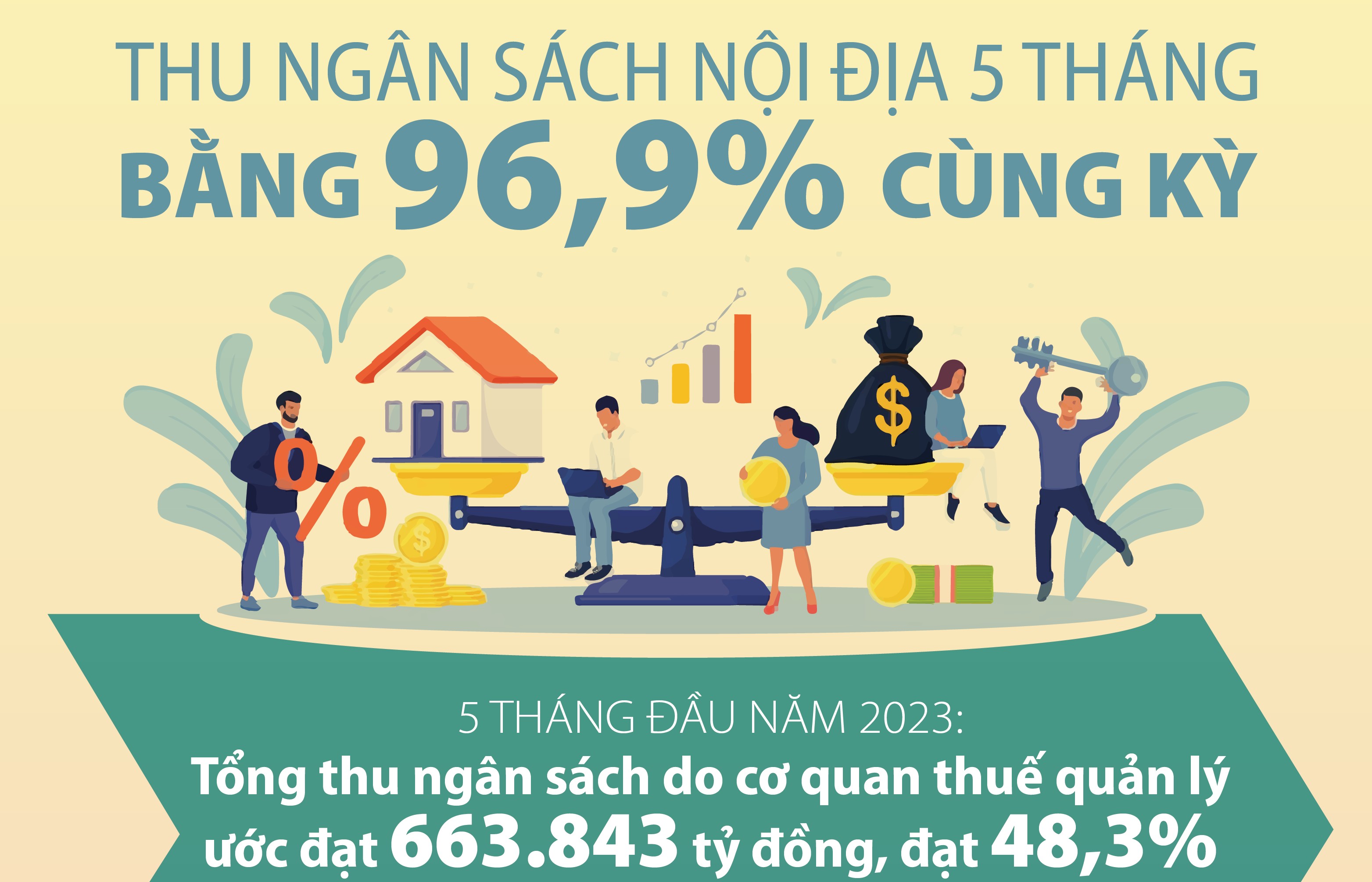 infographics thu ngan sach 5 thang do co quan thue quan ly uoc dat 663843 ty dong