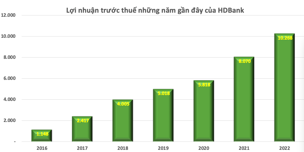 Ấn tượng HDBank - TOP 10 công ty đại chúng uy tín và hiệu quả nhất Việt Nam