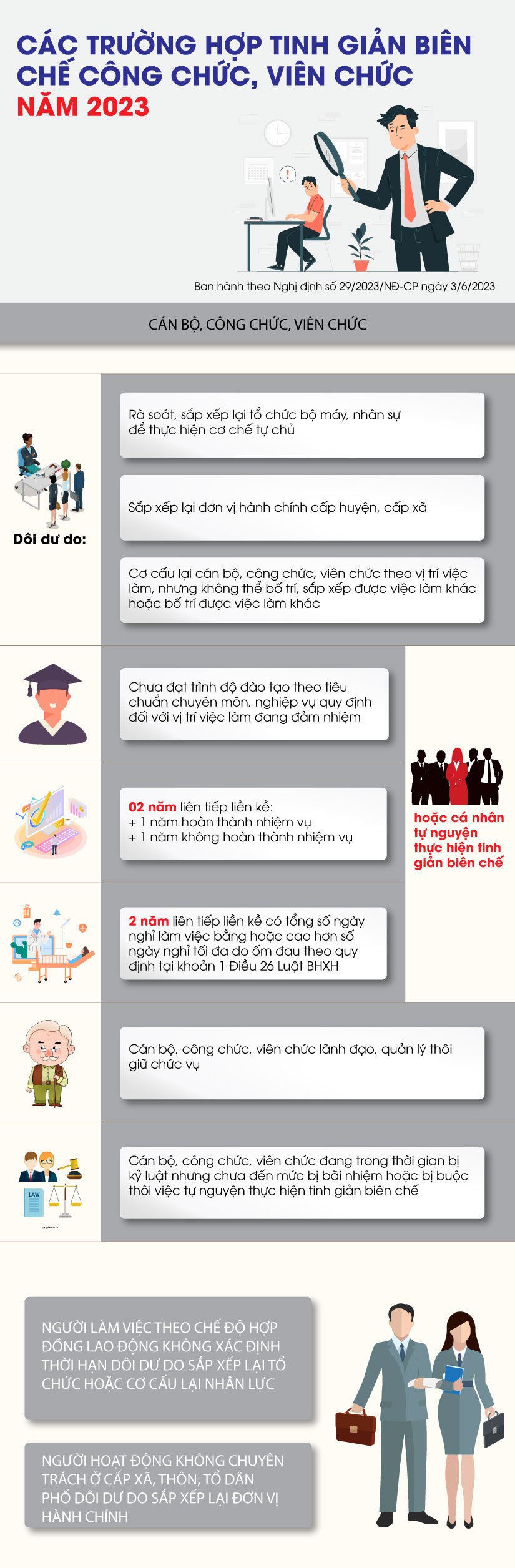 Infographics: Những đối tượng thuộc diện tinh giản biên chế