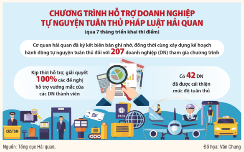 Khẳng định uy tín, thương hiệu doanh nghiệp qua mức độ tuân thủ luật pháp