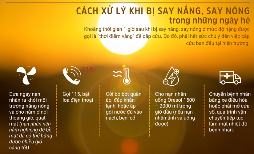 Inforgraphics: Cách xử lý khi bị say nắng, say nóng trong ngày hè