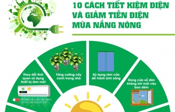 Infographics: 10 cách tiết kiệm điện và giảm tiền điện mùa nắng nóng