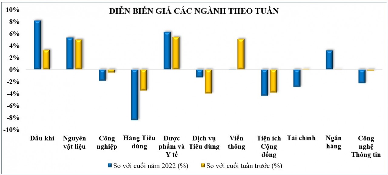 Thị trường chứng khoán: Áp lực sẽ lớn dần khi VN-Index tiến tới ngưỡng kháng cự mới