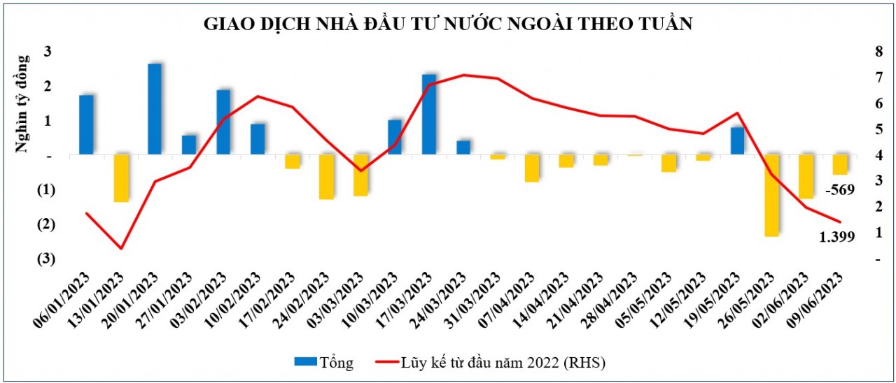 Thị trường chứng khoán: Áp lực sẽ lớn dần khi VN-Index tiến tới ngưỡng kháng cự mới