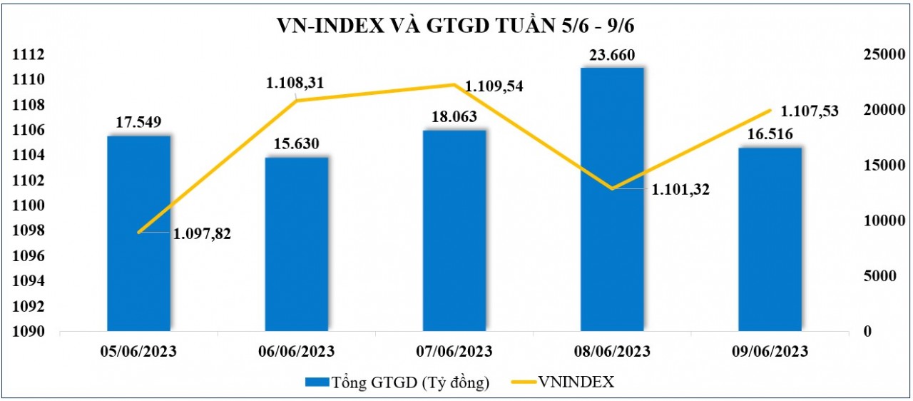 Thị trường chứng khoán: Áp lực sẽ lớn dần khi VN