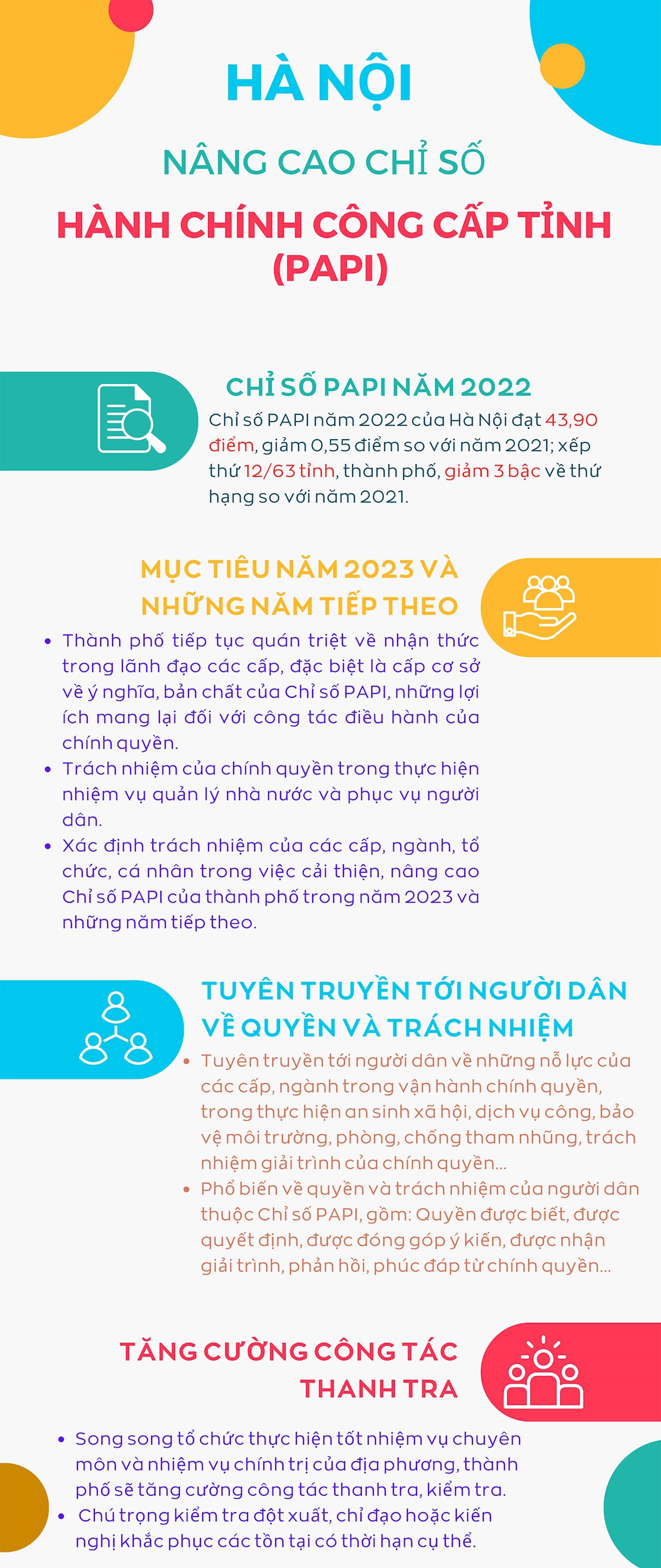 Infographics: Hà Nội tăng cường kiểm tra đột xuất, nâng cao chỉ số hành chính công