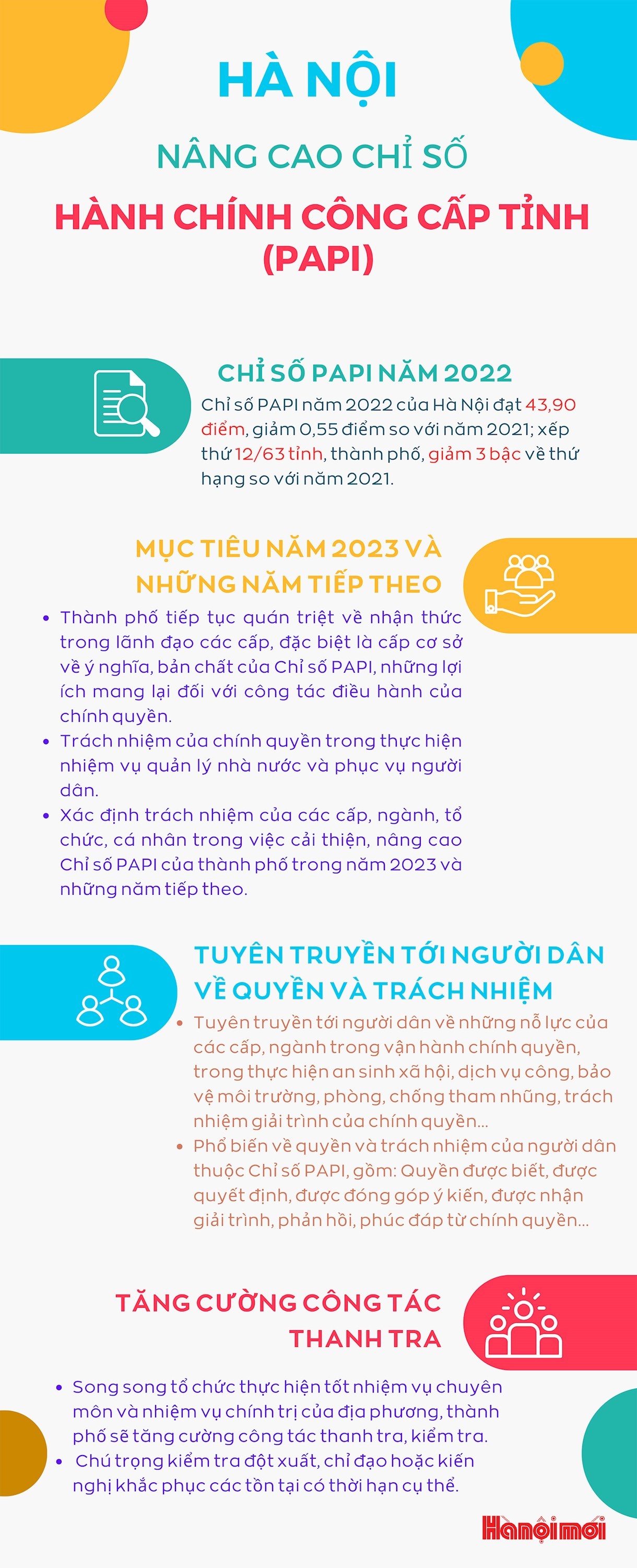 Hà Nội: Tăng cường kiểm tra đột xuất, nâng cao chỉ số hành chính công (PAPI)