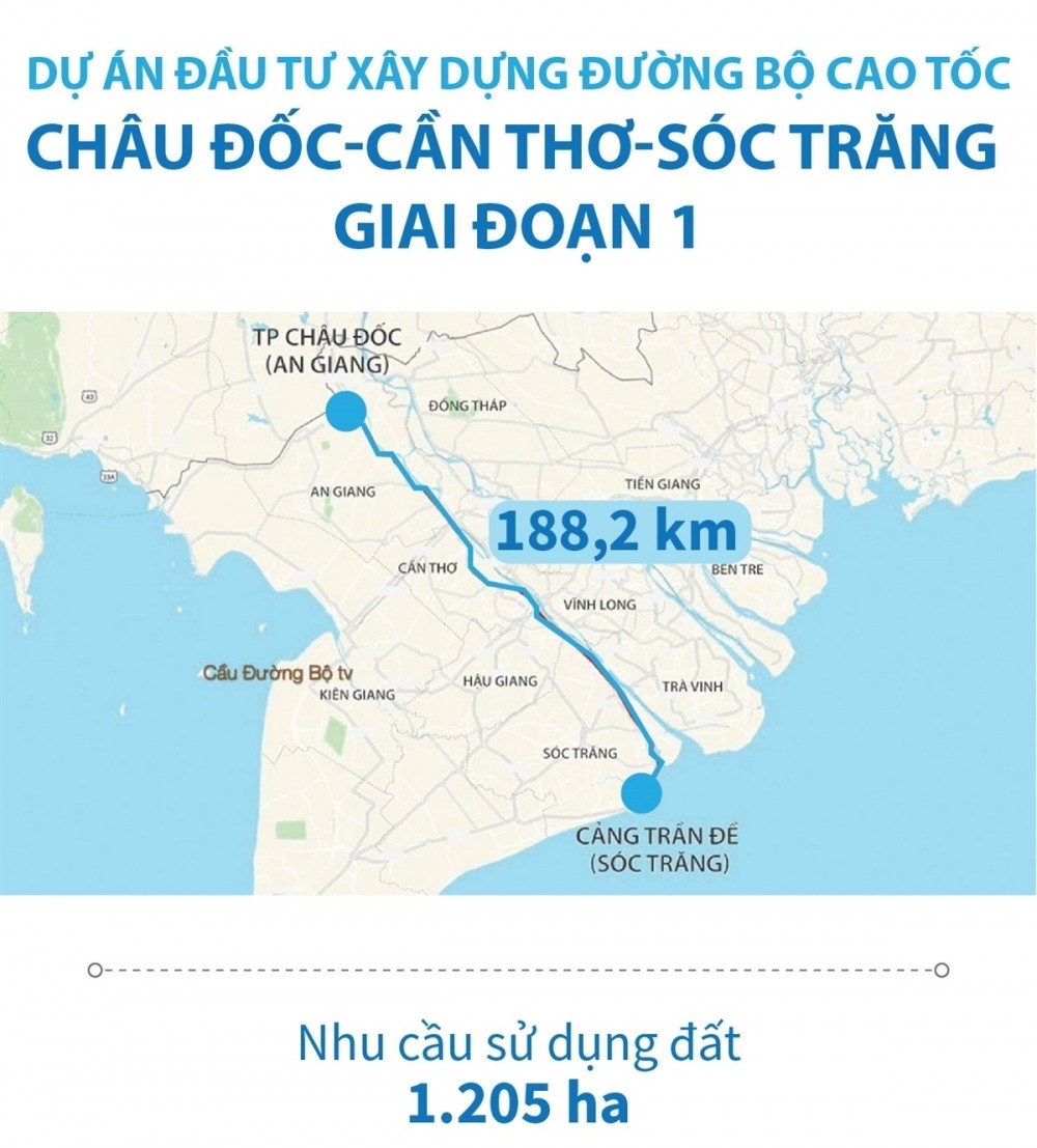 Cần Thơ tăng tốc triển khai các công trình trọng điểm