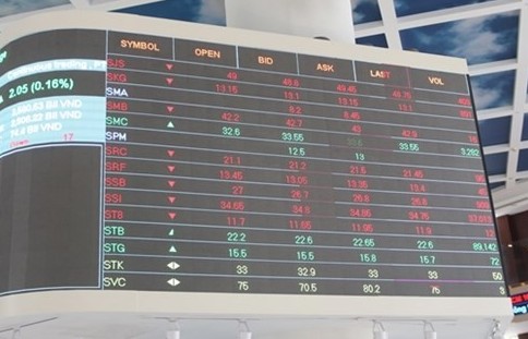 Vietnamese major bourse’s profit plunges 23% in 2022