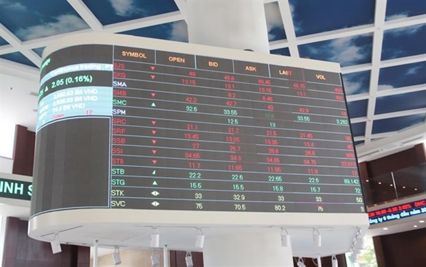 Vietnamese major bourse’s profit plunges 23% in 2022