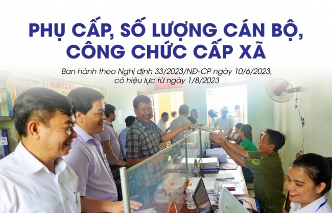 Cán bộ, công chức cấp xã có bao nhiêu chỉ tiêu, hưởng phụ cấp thế nào?